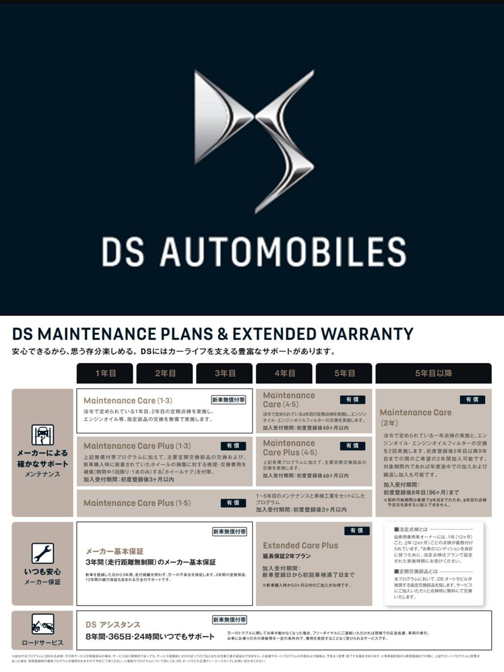 MAINTENANCE PLANS &  EXTENDED WARRANTY