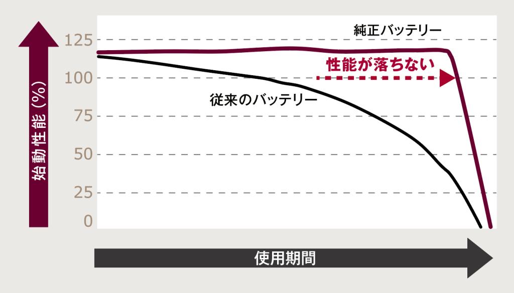 【DS純正バッテリー交換キャンペーン実施中】　5/18 - 6/28