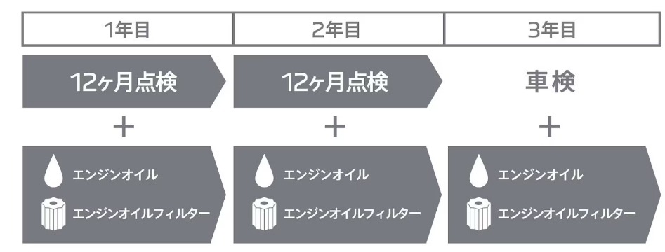 DSのメンテナンスプログラム