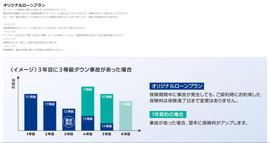 Stellantisジャパン自動車保険のご案内＋ローンプラン