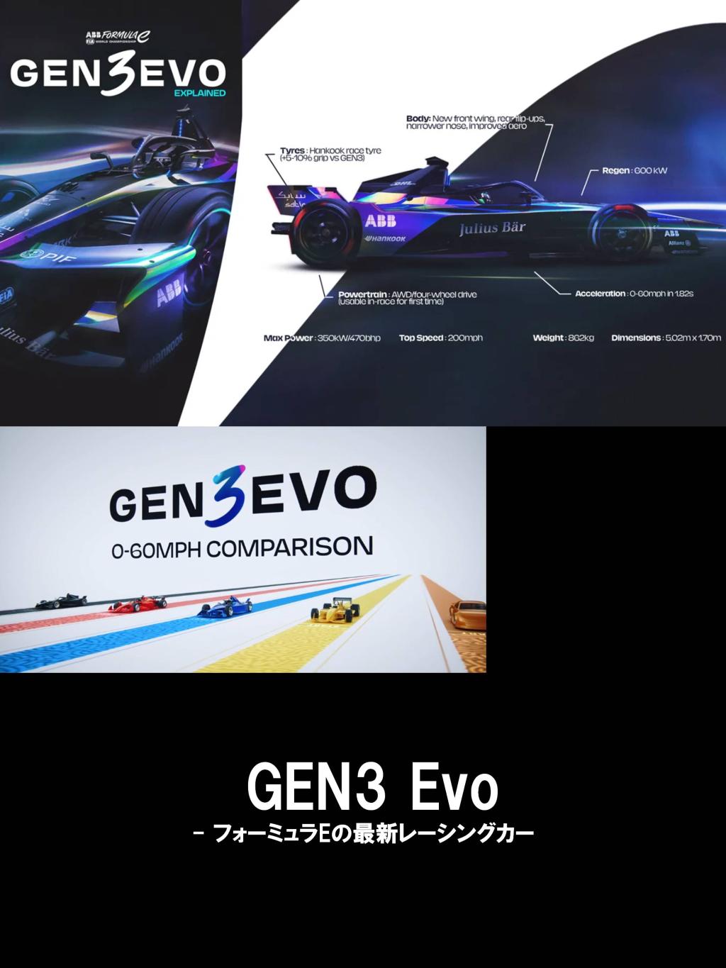 GEN3 Evo - フォーミュラEの最新レーシングカー
