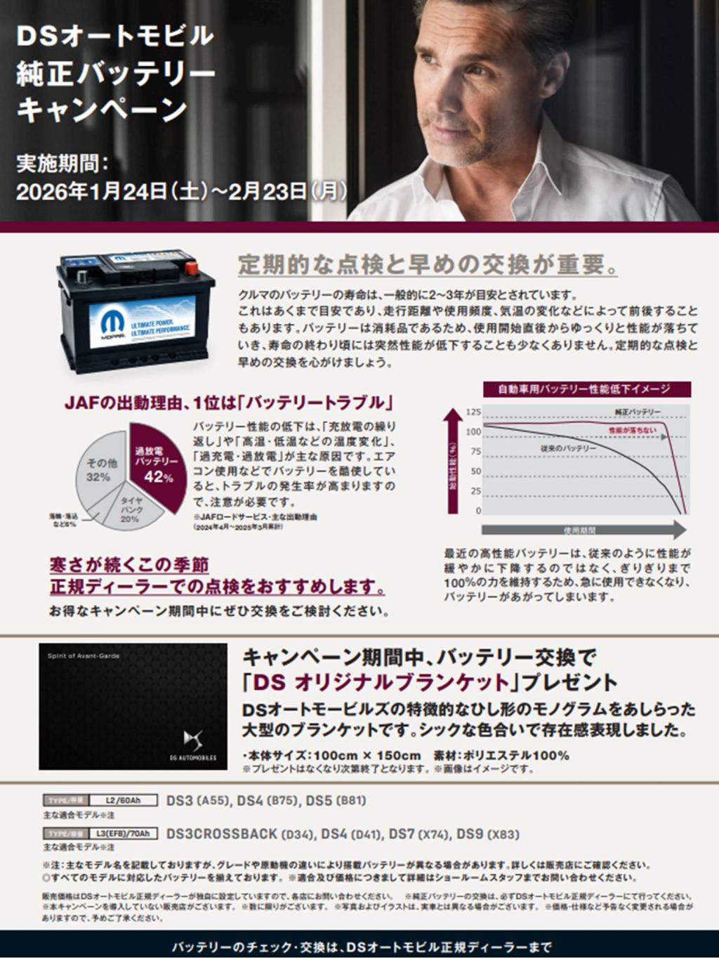 クルマのコンディションを、常に最良の状態へ。